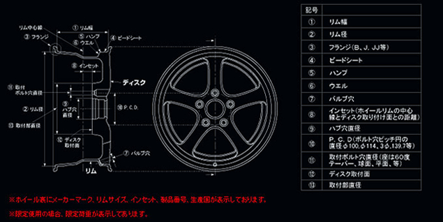 ホイール各部名称図