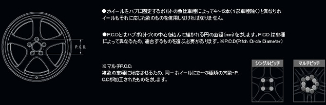 ホイールの構造とリバースリム図