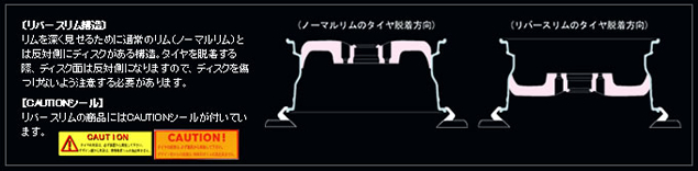 リバースリム構造図