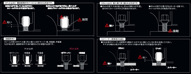 ホイールの止め方